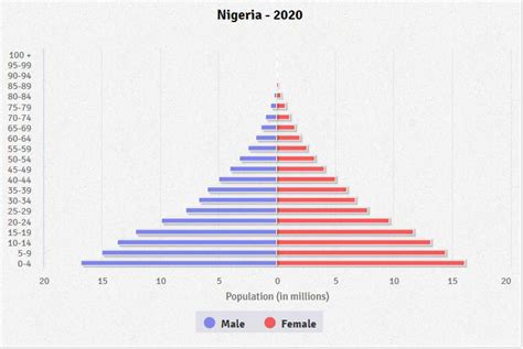 wie viele einwohner hat nigeria 2023